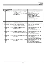 Preview for 198 page of Mitsubishi Heavy Industries FDCW100VNX-A Technical Manual