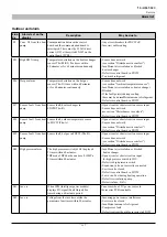 Preview for 199 page of Mitsubishi Heavy Industries FDCW100VNX-A Technical Manual