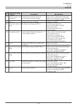 Preview for 200 page of Mitsubishi Heavy Industries FDCW100VNX-A Technical Manual