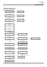 Preview for 201 page of Mitsubishi Heavy Industries FDCW100VNX-A Technical Manual