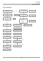 Preview for 202 page of Mitsubishi Heavy Industries FDCW100VNX-A Technical Manual