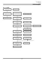 Preview for 204 page of Mitsubishi Heavy Industries FDCW100VNX-A Technical Manual