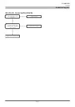 Preview for 205 page of Mitsubishi Heavy Industries FDCW100VNX-A Technical Manual