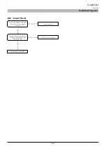 Preview for 208 page of Mitsubishi Heavy Industries FDCW100VNX-A Technical Manual