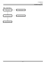 Preview for 209 page of Mitsubishi Heavy Industries FDCW100VNX-A Technical Manual