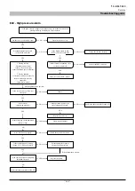 Preview for 211 page of Mitsubishi Heavy Industries FDCW100VNX-A Technical Manual