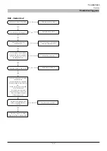 Preview for 212 page of Mitsubishi Heavy Industries FDCW100VNX-A Technical Manual