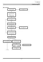 Preview for 216 page of Mitsubishi Heavy Industries FDCW100VNX-A Technical Manual