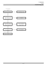 Preview for 217 page of Mitsubishi Heavy Industries FDCW100VNX-A Technical Manual