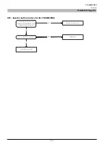 Preview for 218 page of Mitsubishi Heavy Industries FDCW100VNX-A Technical Manual