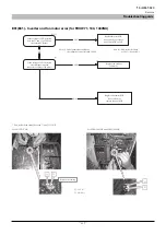 Preview for 219 page of Mitsubishi Heavy Industries FDCW100VNX-A Technical Manual