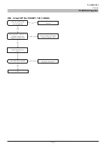 Preview for 221 page of Mitsubishi Heavy Industries FDCW100VNX-A Technical Manual