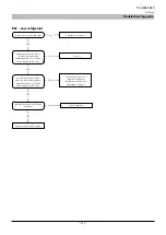 Preview for 222 page of Mitsubishi Heavy Industries FDCW100VNX-A Technical Manual