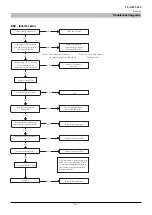 Preview for 223 page of Mitsubishi Heavy Industries FDCW100VNX-A Technical Manual