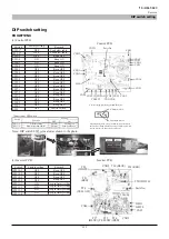 Preview for 224 page of Mitsubishi Heavy Industries FDCW100VNX-A Technical Manual