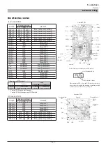 Preview for 225 page of Mitsubishi Heavy Industries FDCW100VNX-A Technical Manual