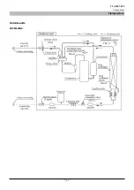 Preview for 311 page of Mitsubishi Heavy Industries FDCW100VNX-A Technical Manual