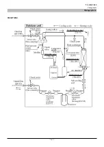 Preview for 312 page of Mitsubishi Heavy Industries FDCW100VNX-A Technical Manual