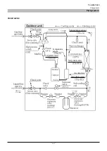 Preview for 314 page of Mitsubishi Heavy Industries FDCW100VNX-A Technical Manual