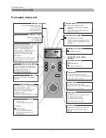 Preview for 9 page of Mitsubishi Heavy Industries FDCW100VNX Technical Manual