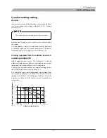 Preview for 14 page of Mitsubishi Heavy Industries FDCW100VNX Technical Manual