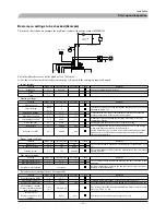 Preview for 40 page of Mitsubishi Heavy Industries FDCW100VNX Technical Manual