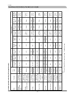 Preview for 83 page of Mitsubishi Heavy Industries FDCW100VNX Technical Manual