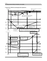 Preview for 93 page of Mitsubishi Heavy Industries FDCW100VNX Technical Manual