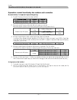 Preview for 95 page of Mitsubishi Heavy Industries FDCW100VNX Technical Manual