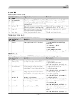 Preview for 104 page of Mitsubishi Heavy Industries FDCW100VNX Technical Manual