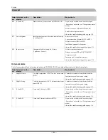 Preview for 107 page of Mitsubishi Heavy Industries FDCW100VNX Technical Manual