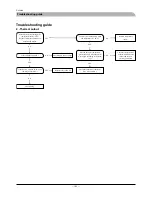 Preview for 109 page of Mitsubishi Heavy Industries FDCW100VNX Technical Manual