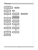 Preview for 111 page of Mitsubishi Heavy Industries FDCW100VNX Technical Manual