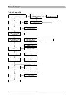 Preview for 113 page of Mitsubishi Heavy Industries FDCW100VNX Technical Manual