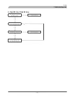 Preview for 114 page of Mitsubishi Heavy Industries FDCW100VNX Technical Manual