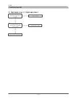 Preview for 115 page of Mitsubishi Heavy Industries FDCW100VNX Technical Manual