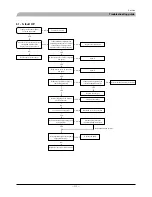 Preview for 116 page of Mitsubishi Heavy Industries FDCW100VNX Technical Manual