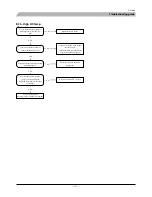 Preview for 118 page of Mitsubishi Heavy Industries FDCW100VNX Technical Manual