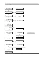 Preview for 119 page of Mitsubishi Heavy Industries FDCW100VNX Technical Manual