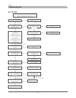 Preview for 123 page of Mitsubishi Heavy Industries FDCW100VNX Technical Manual