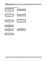 Preview for 125 page of Mitsubishi Heavy Industries FDCW100VNX Technical Manual