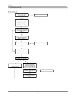 Preview for 127 page of Mitsubishi Heavy Industries FDCW100VNX Technical Manual