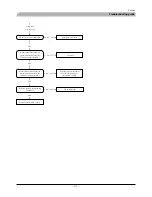 Preview for 128 page of Mitsubishi Heavy Industries FDCW100VNX Technical Manual