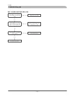 Preview for 129 page of Mitsubishi Heavy Industries FDCW100VNX Technical Manual