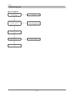 Preview for 131 page of Mitsubishi Heavy Industries FDCW100VNX Technical Manual