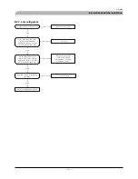 Preview for 132 page of Mitsubishi Heavy Industries FDCW100VNX Technical Manual