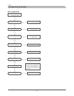 Preview for 133 page of Mitsubishi Heavy Industries FDCW100VNX Technical Manual