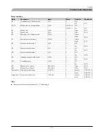 Preview for 136 page of Mitsubishi Heavy Industries FDCW100VNX Technical Manual