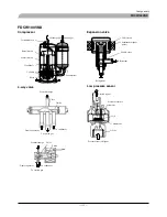 Preview for 154 page of Mitsubishi Heavy Industries FDCW100VNX Technical Manual