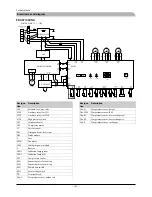 Preview for 161 page of Mitsubishi Heavy Industries FDCW100VNX Technical Manual